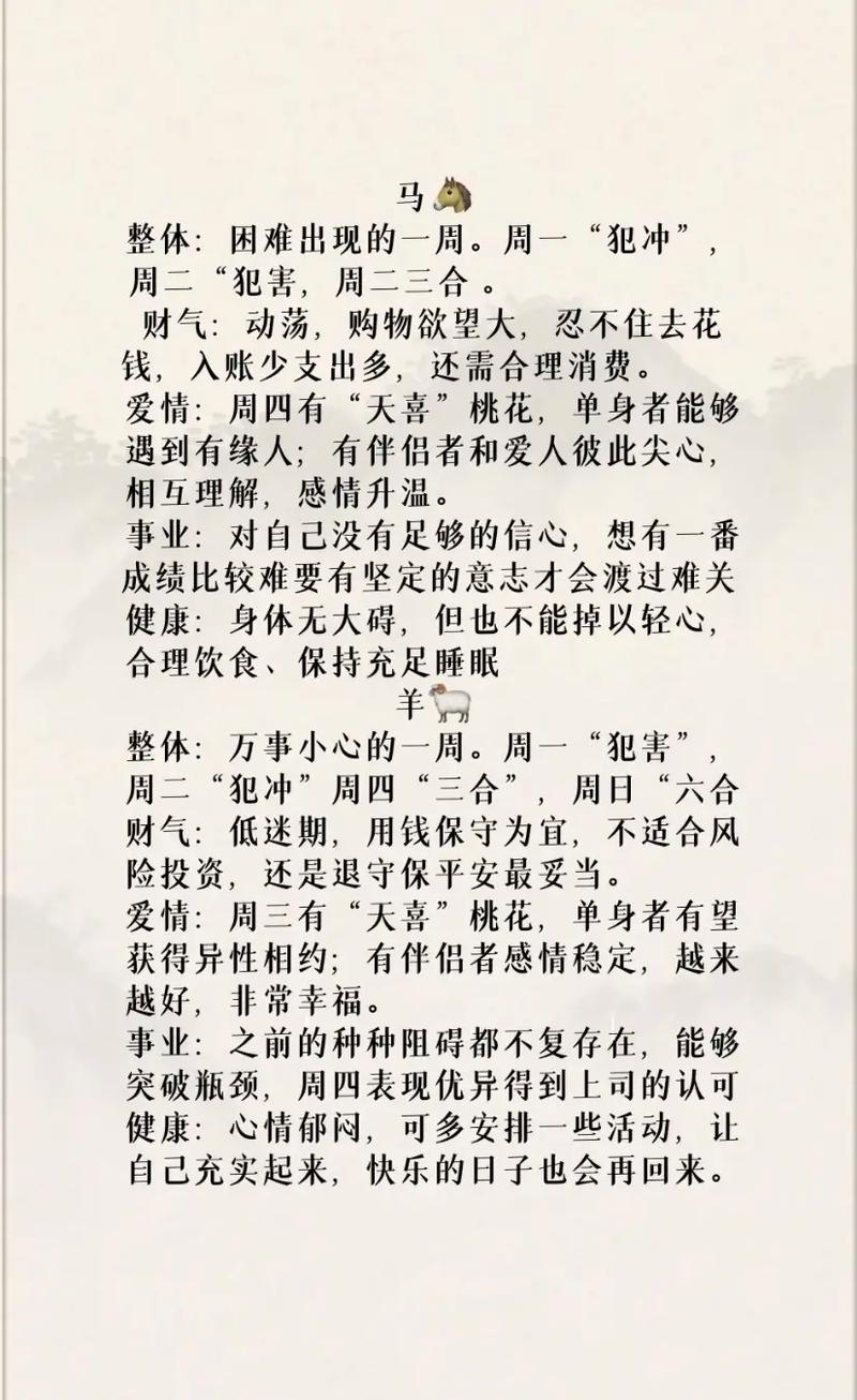 郑伟建十二生肖一周运势