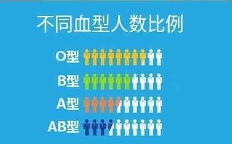 不同血型的人的创业风格