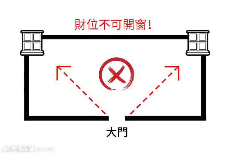 漏财分分钟!家中存在的漏财风水