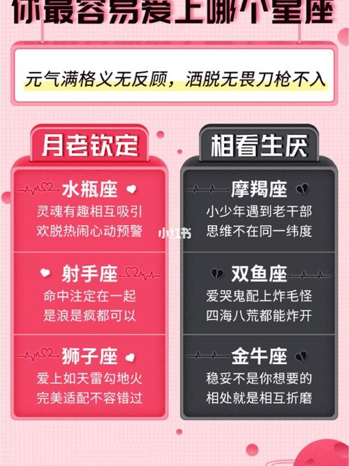 射手座如何气死狮子座
