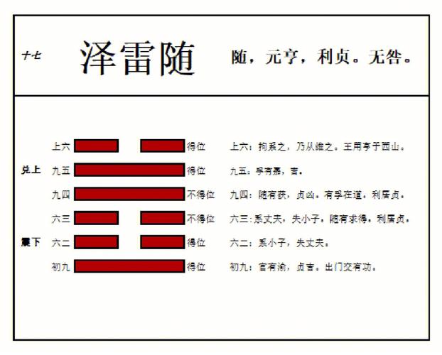 第十七卦 随 泽雷随 兑上震下
