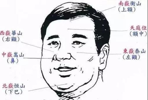 结婚之后能够辉煌腾达的男人面相