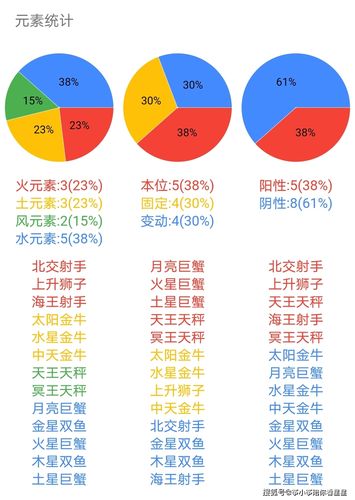 太阳金牛水星金牛的组合性格