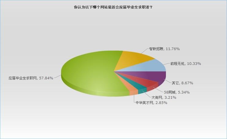 有利于大学生求职的风水
