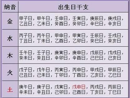 天干地支查询 出生日期天干地支查询