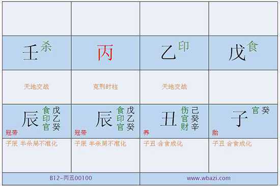 印在什么位置可以化杀