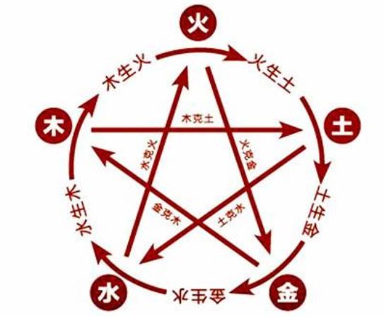 六种金命排行:金命的人一生运势