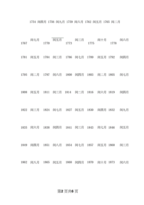 2020年闰月不宜结婚吗?2020年是闰年吗闰几月?