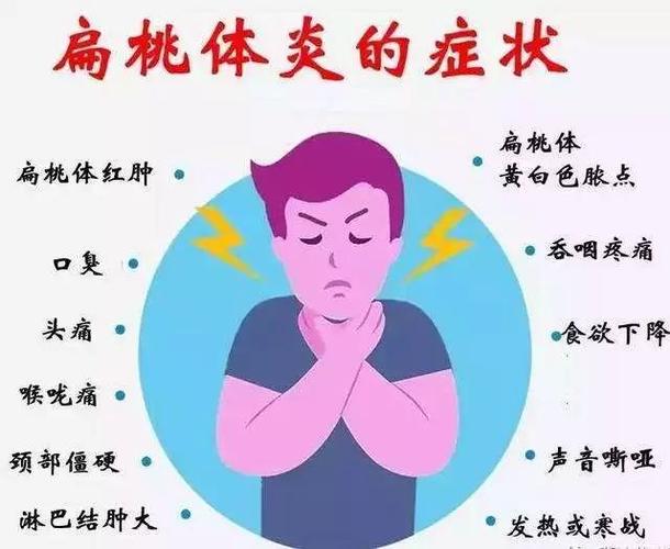 梦见扁桃体发炎