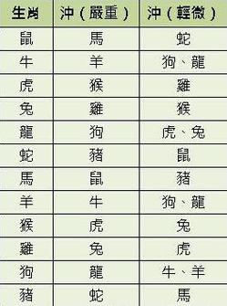 属狗人蛇年颜色喜忌