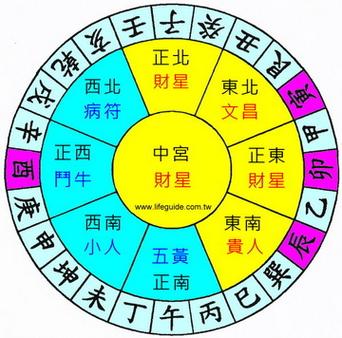 阳宅风水之内六事