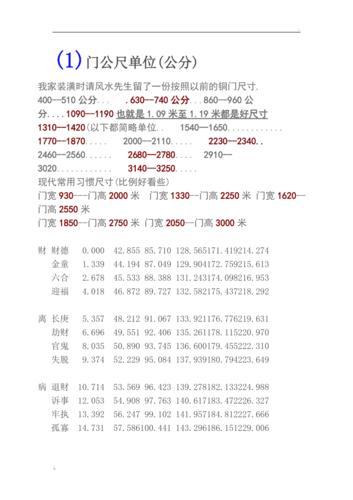 双扇大门宽度吉祥尺寸