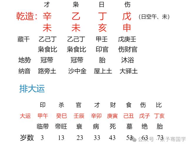有大出息的人八字特征