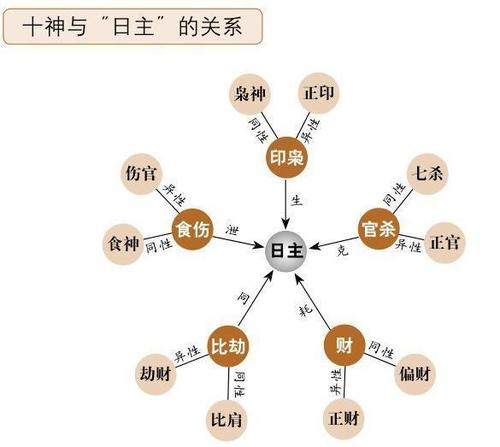 夫妻求子必看风水知识