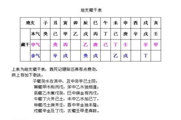 地支藏干的口诀,八字地支藏干十神详解