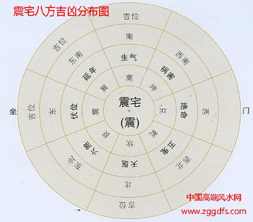 教你如何一步步判断屋宅吉凶
