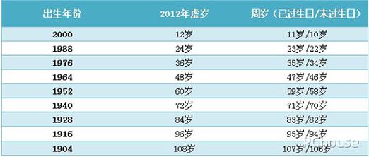 7月属龙的人获得好人卡的指数
