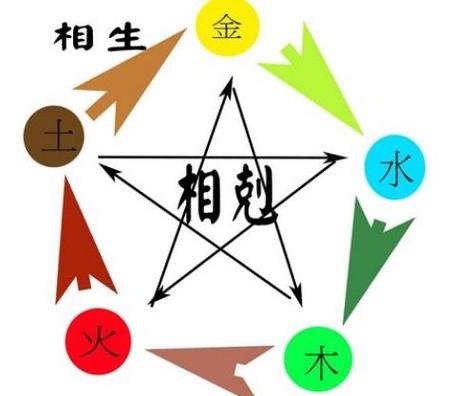 木命人适合什么颜色