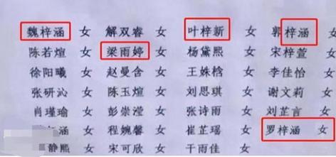 女孩带梓好听名字大全