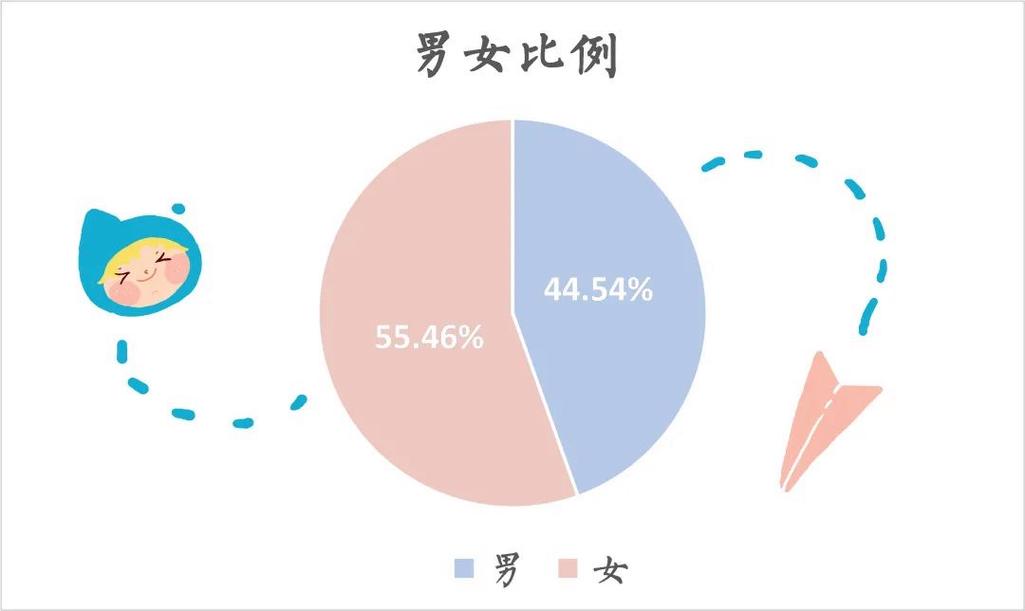 男女婚配12法则大揭秘