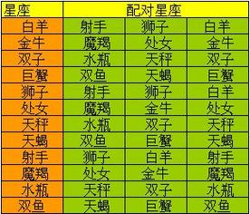 小气夫妻相的星座配对
