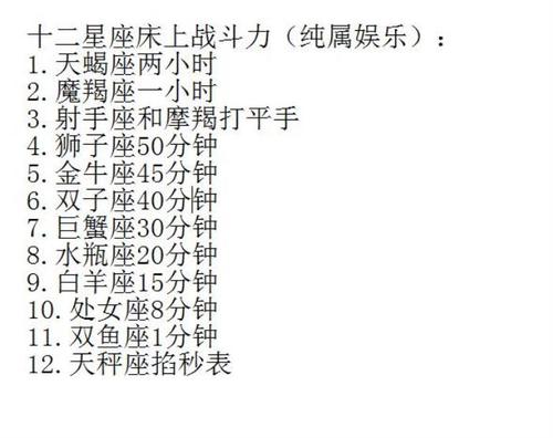 十二星座战斗力是多少
