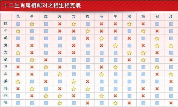 可以天长地久的生肖完美配对