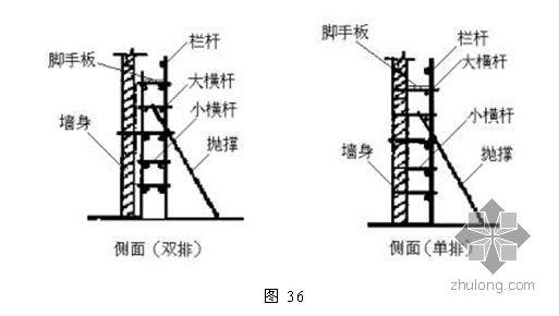 梦见脚手架是什么意思