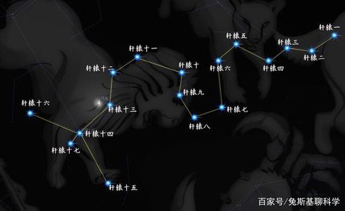 最有帝王之气的星座