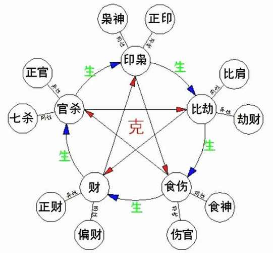 八字七杀为何克比劫