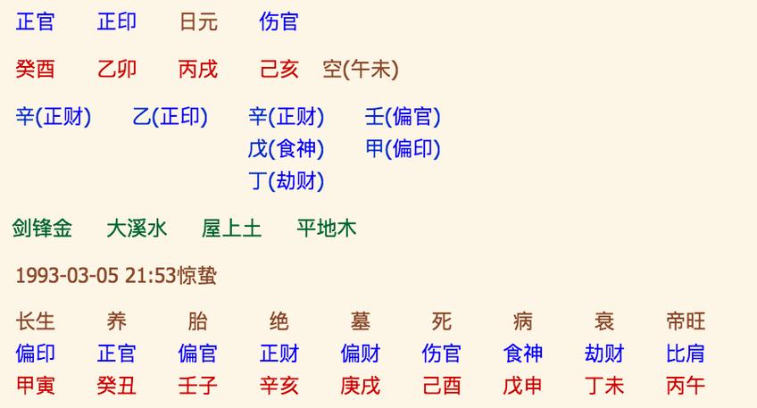 八字身弱财官旺