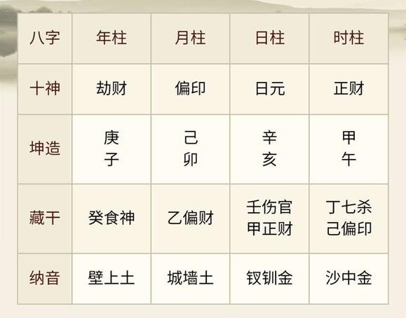 教你如何用五行八字来取名字?