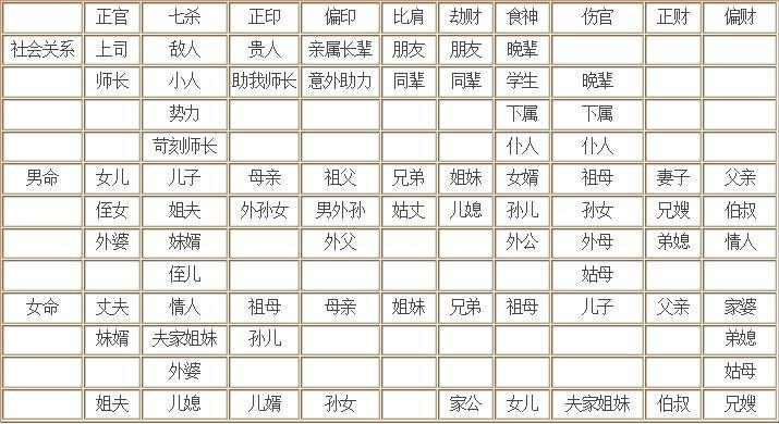 八字带金匮是什么意思
