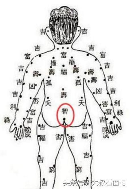 后背有痣的男人痣相特征