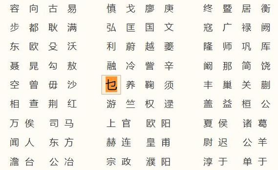 乜姓在百家姓排名是第几
