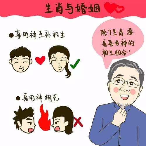 不宜结婚的生肖组合