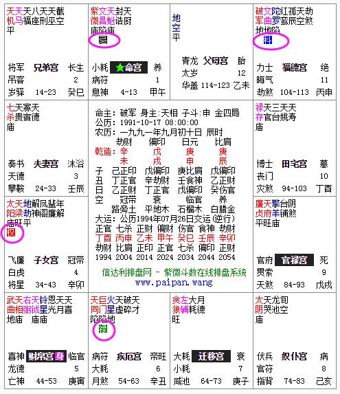 紫微斗数命宫化忌