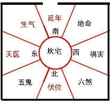 2016年大门朝向吉凶风水与化解