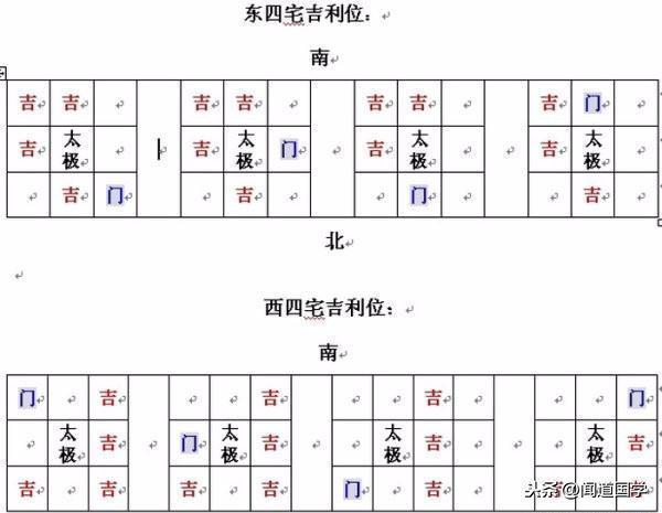 艮门配主灶的风水