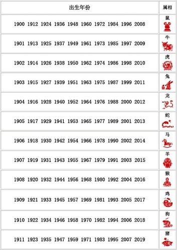2020是什么命_2020年属相查询表