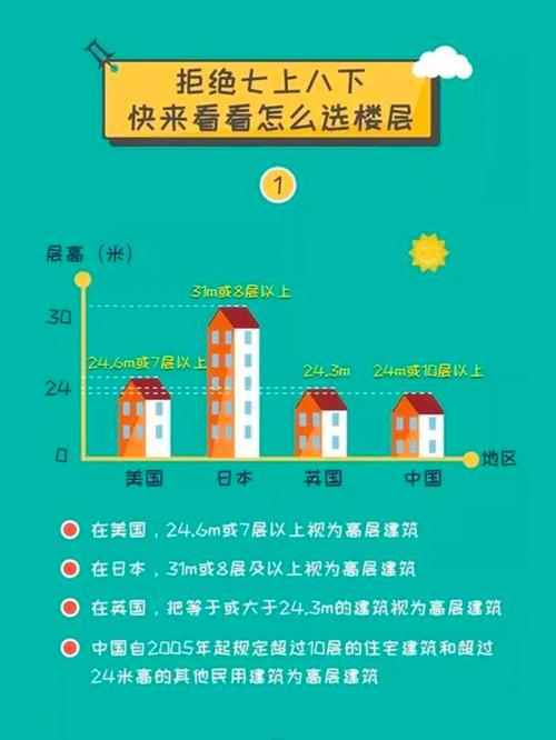 12层小高层房忌讳几层?探知买房如何选楼层?