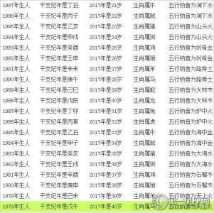 属鸡的今年能否离婚