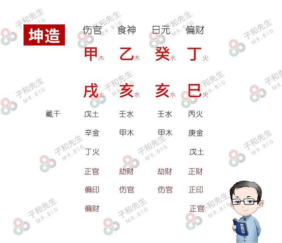 身弱伤官见官的人怎么样