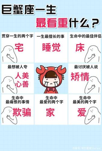 星座宅人大比拼