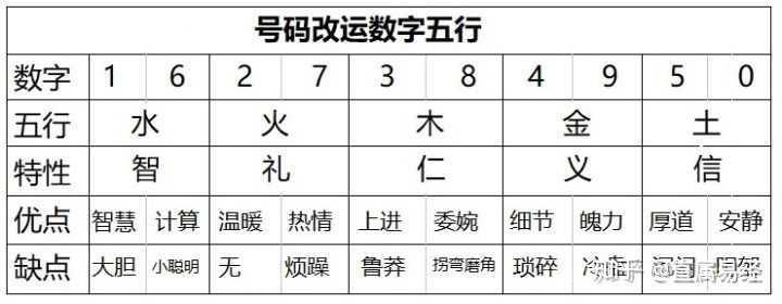 【風水命局】八字属水的行业有哪些