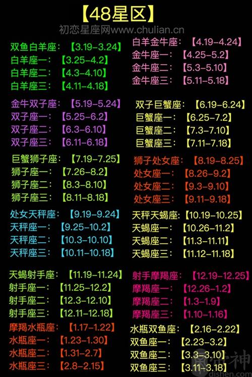 48星区解析:金牛座二区,惯用行动引导他人