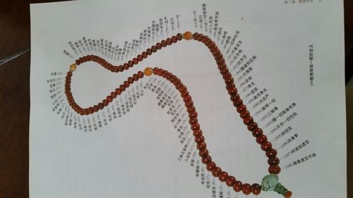 佛珠108 神奇!佛系解读“一百零八”