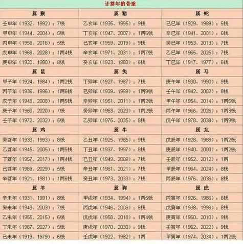 生辰命理:2020年农历十二月十四出生的男孩命好吗