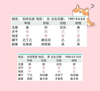 两人的生辰八字合婚很准吗
