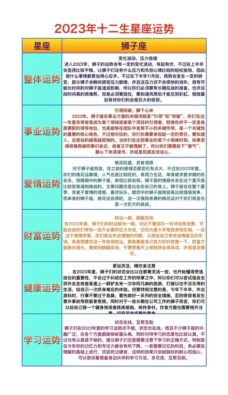 2023年12星座运势解析完整版